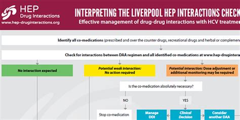 liverpool interaction checker hepatitis c